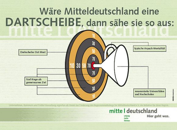 Plakat für Kampagne für Mitteldeutschland