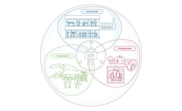 Salusophy Illustration Bereich Psychologie