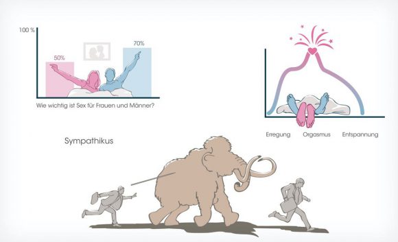 Diabetes und Sexualität Illustration